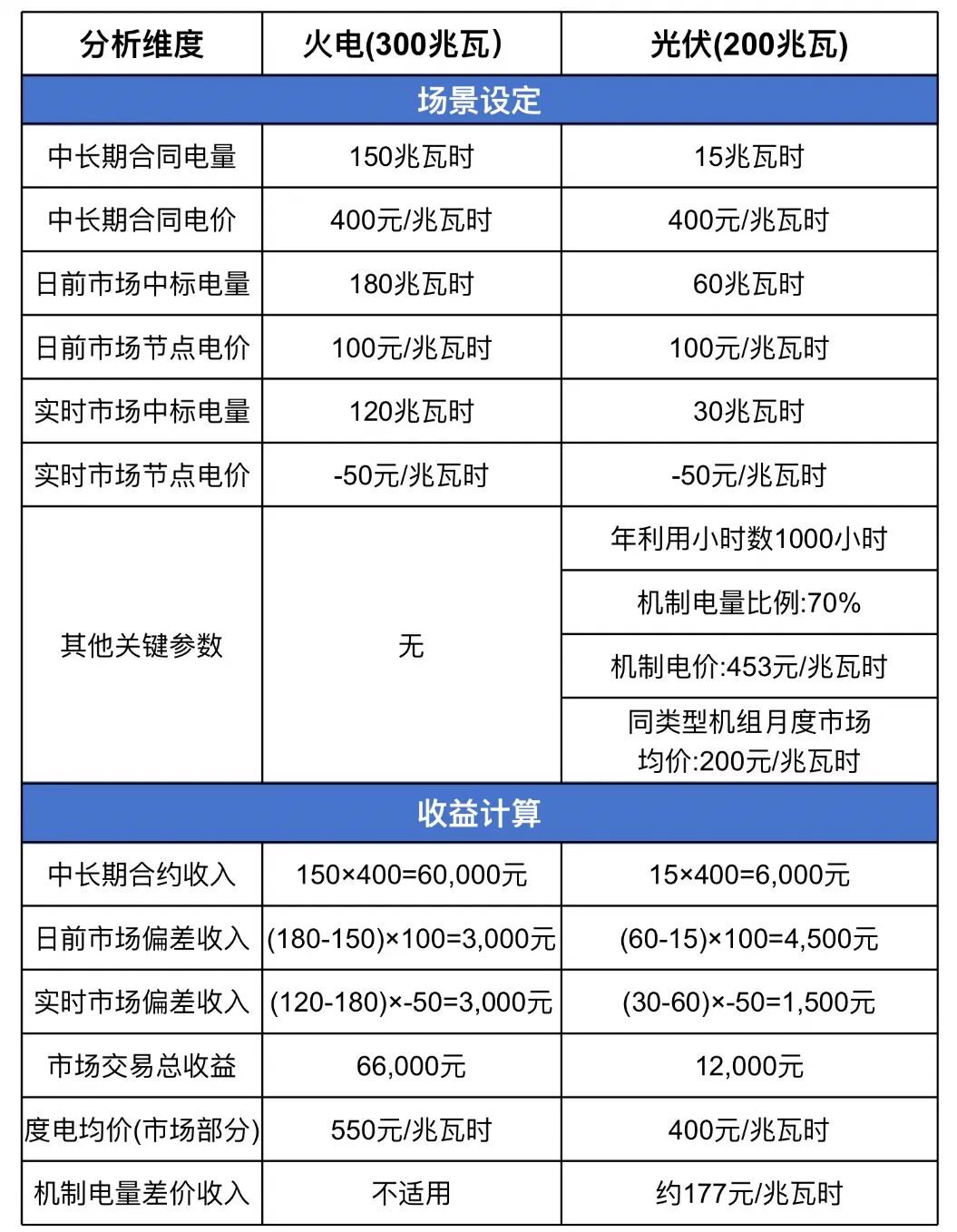 負(fù)電價:電力市場的“信號燈” 引導(dǎo)能源轉(zhuǎn)型